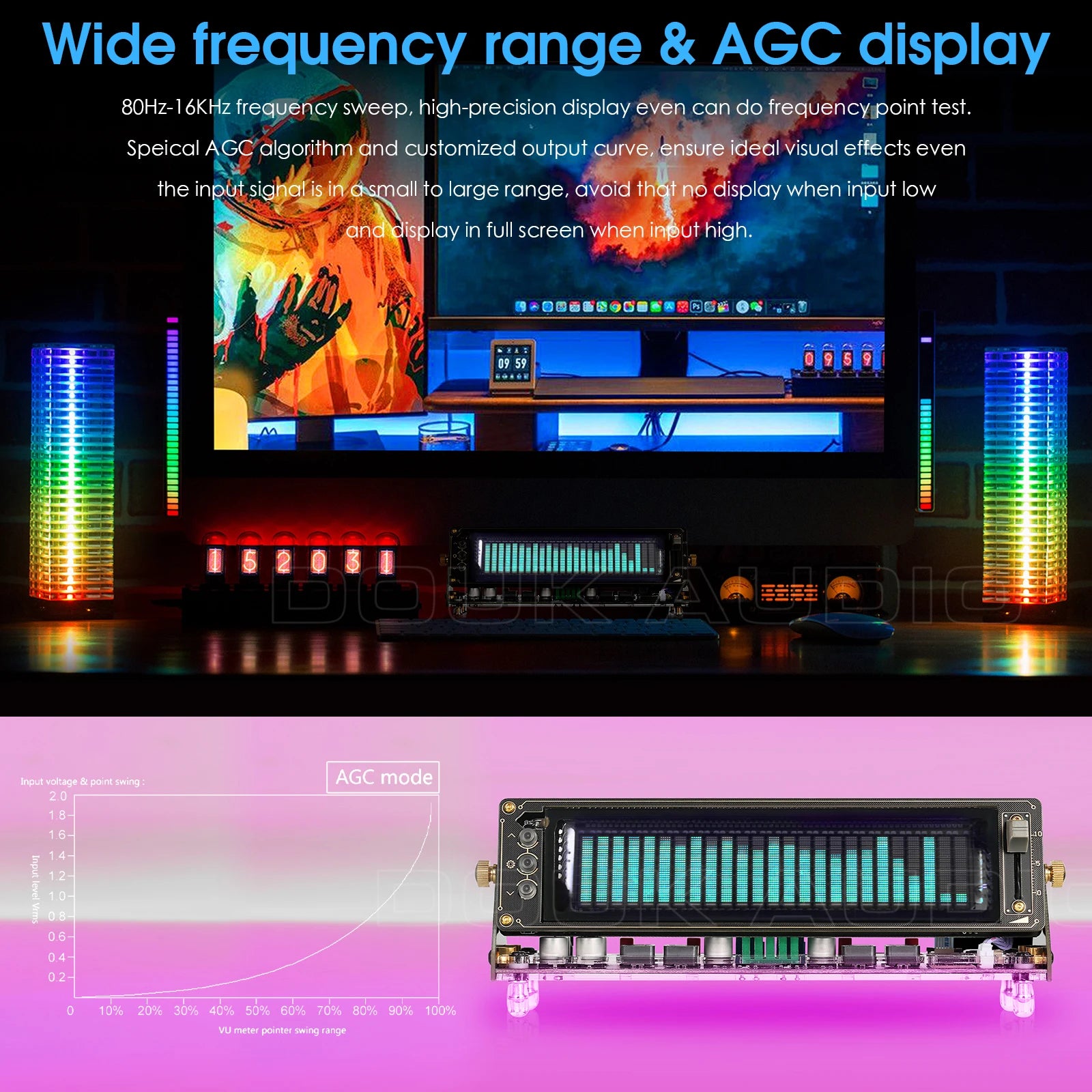 Nobsound G50 HiFi VFD Music Spectrum Stereo Digital Amplifier Bluetooth 5.0 Receiver Power Amplifier Desk Clock Gift